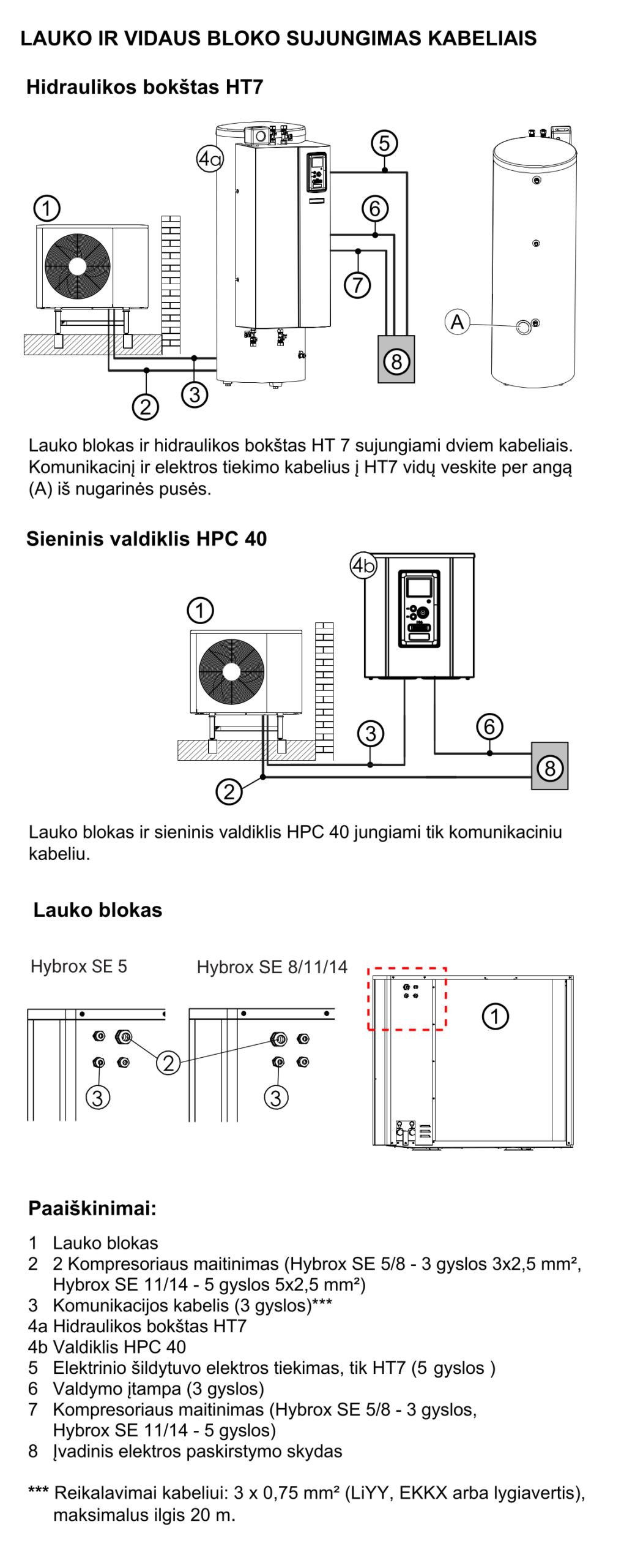 HYBROX SE – sujungimo schemos